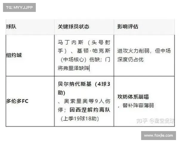 足球赛事数据深度解析与胜负预测模型研究 足球赛事数据深度解析与胜负预测模型研究